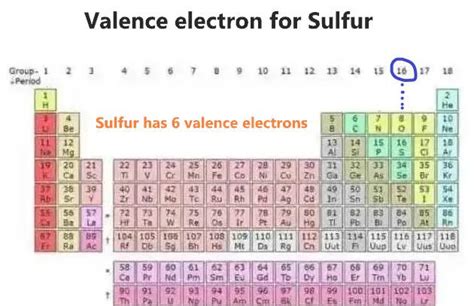 how many valence electrons does s have|How to find the Valence Electrons for Sulfur (S) .